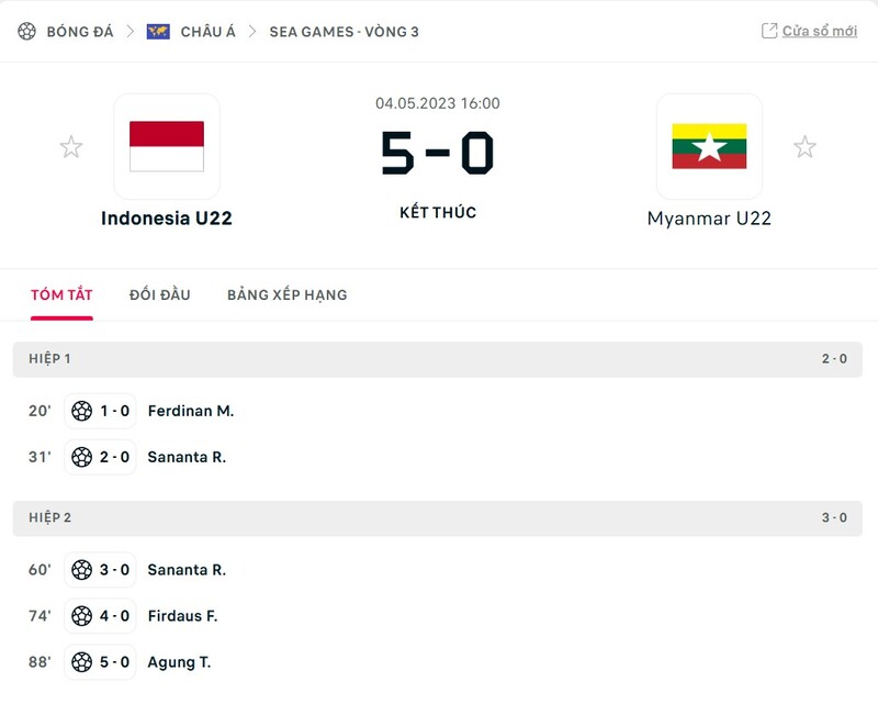 Indonesia cần tái hiện trận đấu 2 năm trước